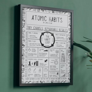 Póster de reseña del libro "Hábitos Atómicos" - Impresión de autosuperación / James Clear / Decoración motivacional para el seguimiento de hábitos / Póster de bellas artes