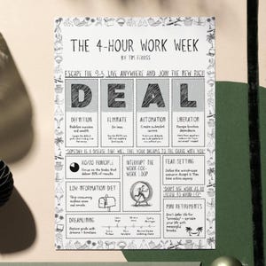 Poster della settimana lavorativa di 4 ore - Stampa riassuntiva di Tim Ferriss / Stampa murale sulla produttività / Planner regalo per la settimana lavorativa di 4 ore / Revisione del framework DE.A.L.