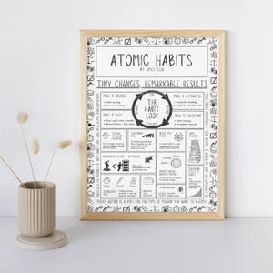 Puede incluir: Un póster enmarcado con el título "Atomic Habits" de James Clear. El póster presenta un diagrama detallado con texto e ilustraciones sobre la formación de hábitos, incluyendo "Tiny Changes, Remarkable Results" y "The Habit Loop". El marco es de madera clara.