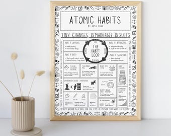 Atomic Habits Book Review Poster: James Clear Inspired Art