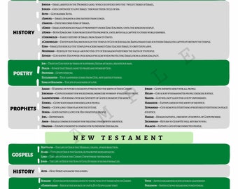 Bible Summary Outline