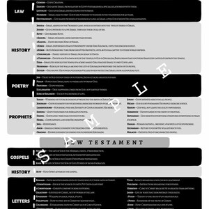 Bible Summary Outline