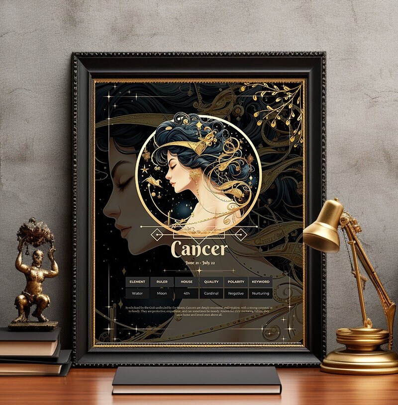 Cancer Zodiac Wall Art - Astrology Print, Star Sign Illustration, Water Sign Poster, Gift for Cancer Man or Woman