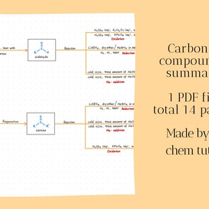 Aldehyde+Ketone - A level chemistry notes
