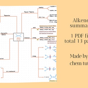 Alkene - A level chemistry notes
