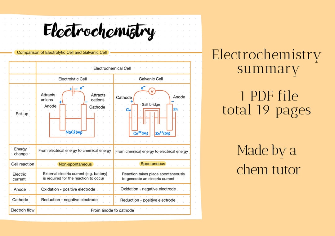 Electrochemistry A Level Chemistry Notes Etsy