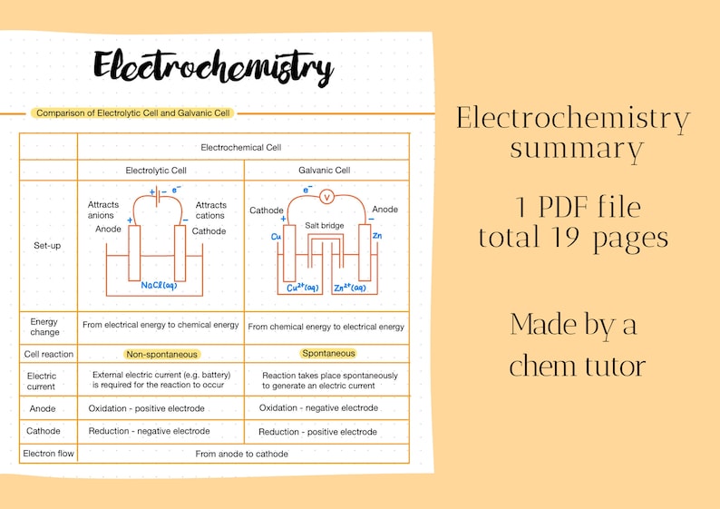 Electrochemistry A Level Chemistry Notes Etsy