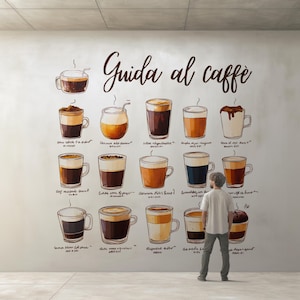 Póster de guía de café editable / Arte mural de cafetería moderna / Plantilla de Canva descargable digitalmente