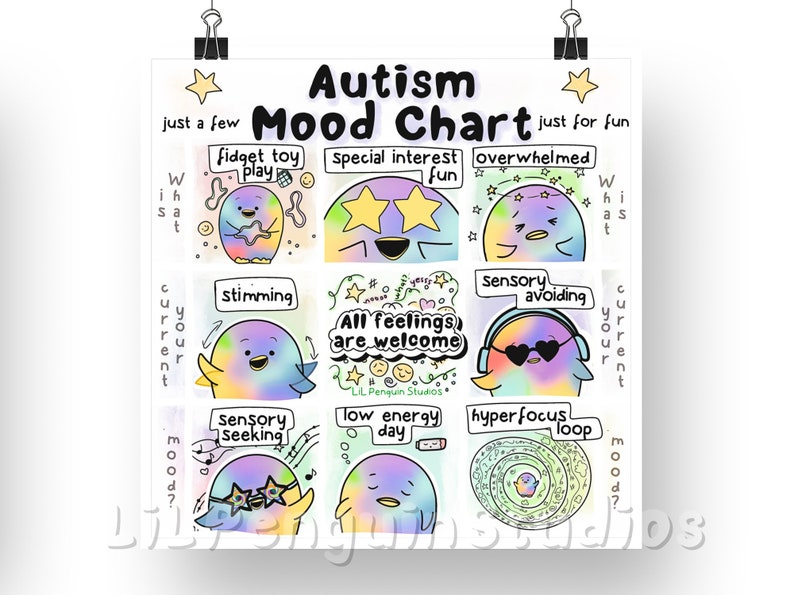 Autism Mood Chart Digital Print, Autism Wallart, Neurodiversity Poster ...