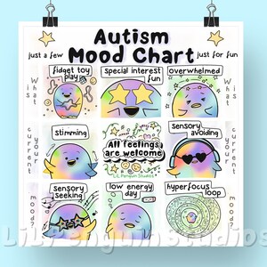 Digital Autism Print Set, Self Care/ Plushies/ Mood Chart, Autistic ...