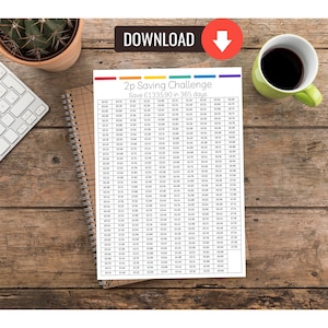 May include: A wooden desk with a keyboard, a notepad, a cactus in a pot, and a cup of coffee. A printed sheet titled "2p Saving Challenge" with a colorful header is in the center. The text indicates a savings goal of £1335.90 in 365 days.