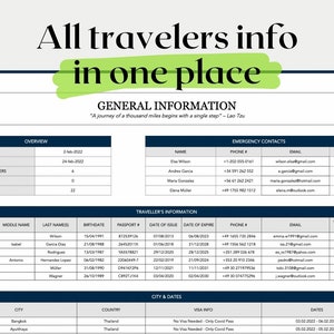 May include: A spreadsheet with a green header that says "All travelers info in one place". The spreadsheet is divided into sections for general information, emergency contacts, traveler's information, and city and dates. The spreadsheet is designed to help travelers keep track of their travel plans.