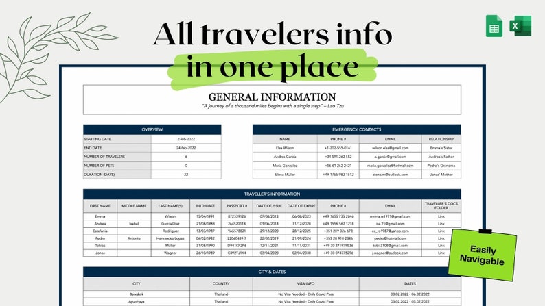 May include: A spreadsheet with a green header that says "All travelers info in one place". The spreadsheet is divided into sections for general information, emergency contacts, traveler's information, and city and dates. The spreadsheet is designed to help travelers keep track of their travel plans.