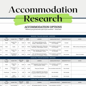 May include: A spreadsheet with a blue and white grid pattern. The spreadsheet is titled "Accommodation Research" and has columns for "Name", "Type", "Room Type", "Price Per Night", "Total Price", "Address", "Cancellation Policy", "Breakfast Policy", and "Notes".
