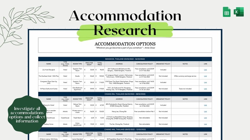 May include: A spreadsheet with a blue and white grid pattern. The spreadsheet is titled "Accommodation Research" and has columns for "Name", "Type", "Room Type", "Price Per Night", "Total Price", "Address", "Cancellation Policy", "Breakfast Policy", and "Notes".