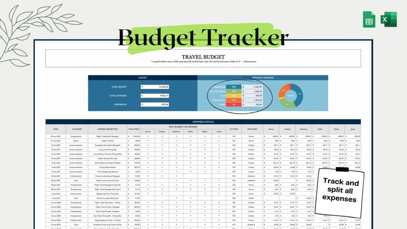 May include: A blue and green budget tracker spreadsheet with the title "Budget Tracker" and the subtitle "Travel Budget". The spreadsheet includes a section for total budget, total expenses, and expenses details. There is also a pie chart showing spending progress.