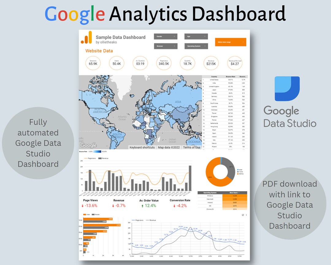 Google Analytics Dashboard - Fully Automated Interactive Google Data ...