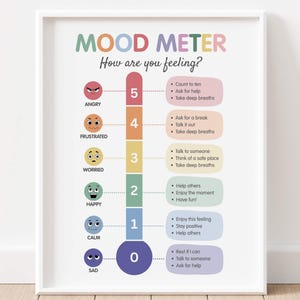 Mood Meter Gefühle Thermometer druckbare Wandkunst für Kinder, How Are You Feeling Poster, Klassenzimmer Dekor, Schulratgeber, beruhigende Ecke