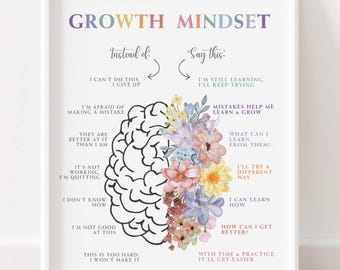 Growth Mindset Printable Poster, Challenging Negative Thoughts Motivational Wall Art, SEL Classroom or Counselor Therapy Office Decor