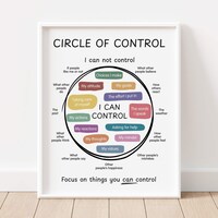 IFS 6 F's of Internal Family Systems Poster (2) Printable Digital ...
