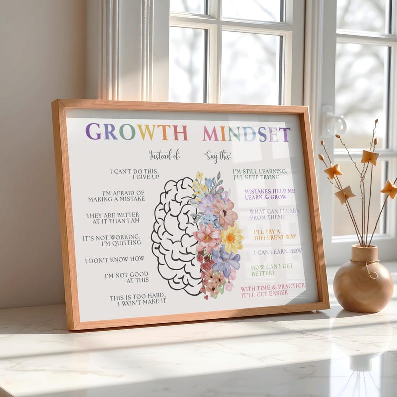 Printable Growth Mindset Poster Classroom Decor, Calm Down Corner ...