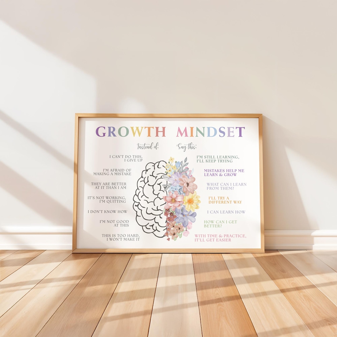 Printable Growth Mindset Poster Classroom Decor, Calm Down Corner ...