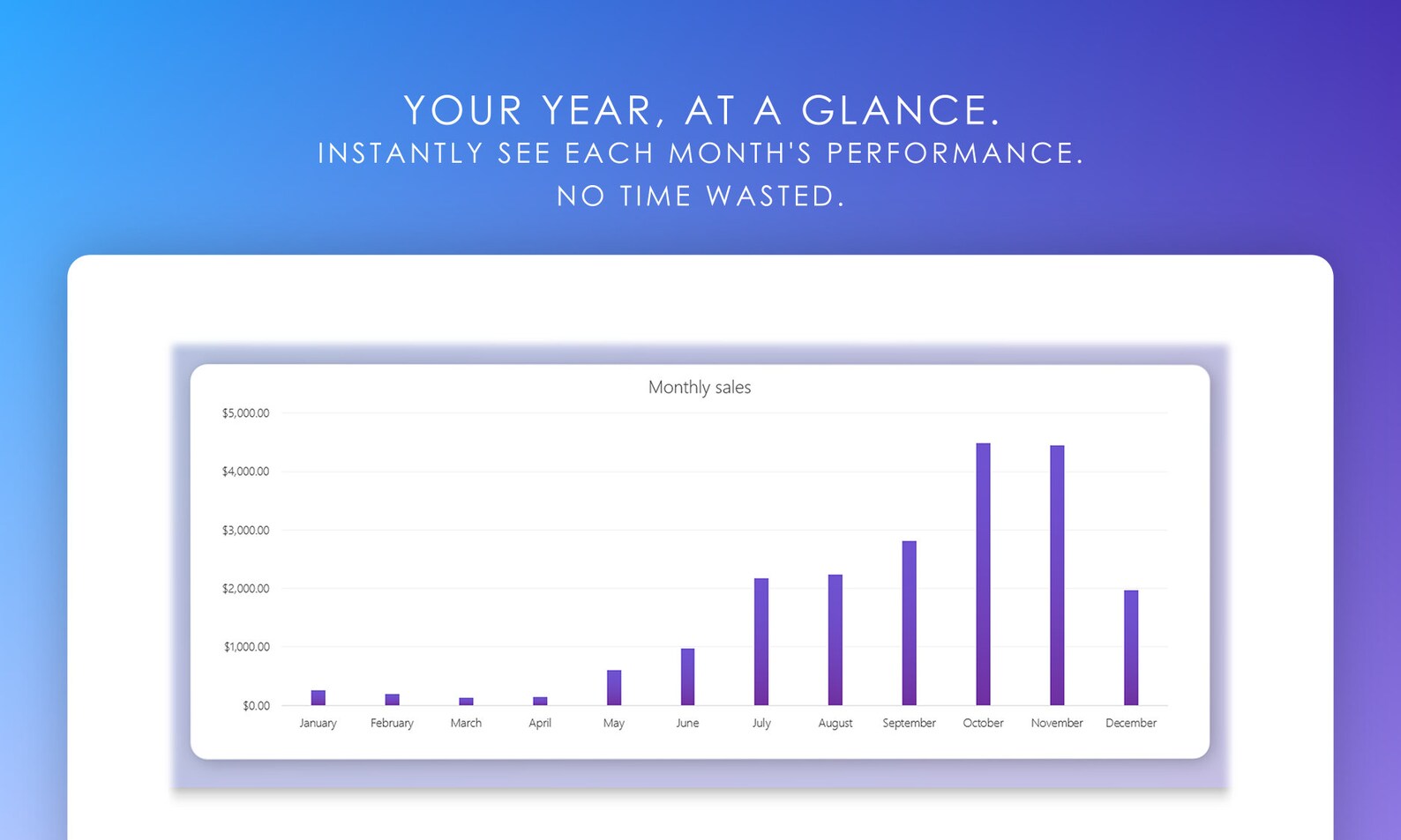Monthly Sales & Income Tracker for Excel | Log Total Monthly Earnings ...