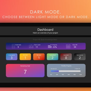May include: A dark mode dashboard with a progress bar showing 22% completion. The dashboard displays project information, including total tasks, team count, progress, and days left. The project name is "KB Build Knowledge Base".