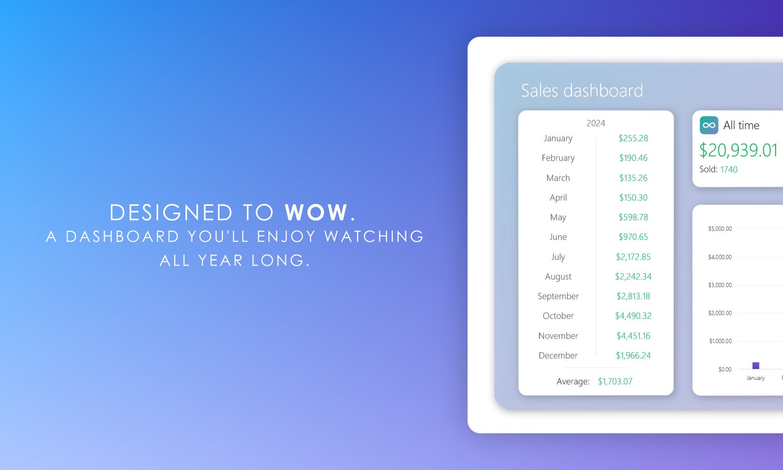Monthly Sales & Income Tracker for Excel | Log Total Monthly Earnings ...