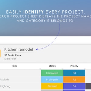 May include: A screenshot of a project management tool showing a kitchen remodel project with tasks, status, priority, bucket, and start date. The project is titled "Kitchen remodel" and is located at "35 Santa Clara, Main Floor". The tasks include "New sink", "New backsplash", and "Recessed lighting". The status of the tasks are "Completed", "In progress", and "On hold". The priority of the tasks are "P3", "P2", and "P4". The bucket of the tasks are "Plumbing", "Tiles", and "Backlog". The start date of the tasks are "March 6", "March 7", and "March 8".