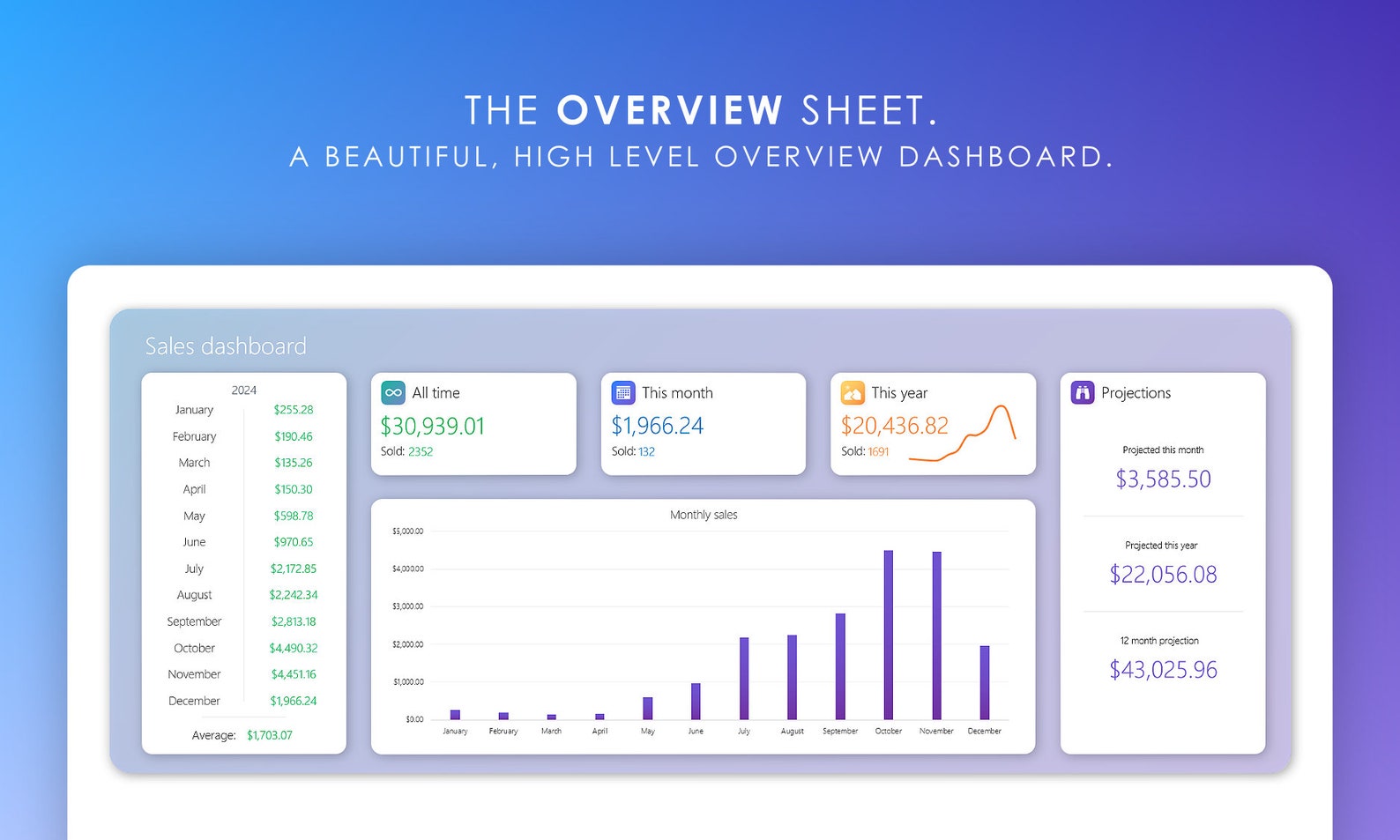 Monthly Sales & Income Tracker for Excel | Log Total Monthly Earnings ...