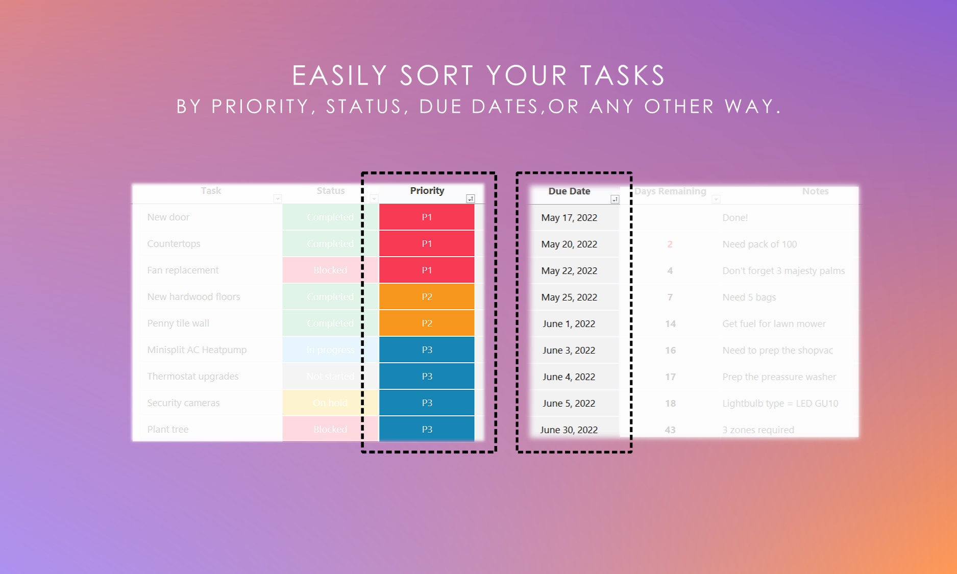 Task Planner Google Sheets | Project Management | Prioritize | Organize ...