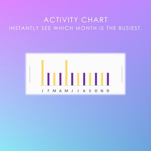 May include: A bar chart showing activity levels for each month of the year. The chart is labeled "ACTIVITY CHART" and "INSTANTLY SEE WHICH MONTH IS THE BUSIEST." The busiest month is February, followed by May. The months are labeled J, F, M, A, M, J, J, A, S, O, N, D.