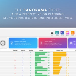 May include: A screenshot of a project management dashboard called "Panorama" with a bird's-eye view of all your projects. The dashboard shows a list of projects, their progress, and their deadlines. The dashboard also includes insights, warnings, and a journey tracker.
