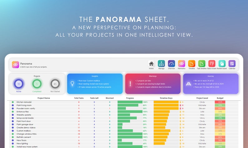 May include: A screenshot of a project management dashboard called "Panorama" with a bird's-eye view of all your projects. The dashboard shows a list of projects, their progress, and their deadlines. The dashboard also includes insights, warnings, and a journey tracker.