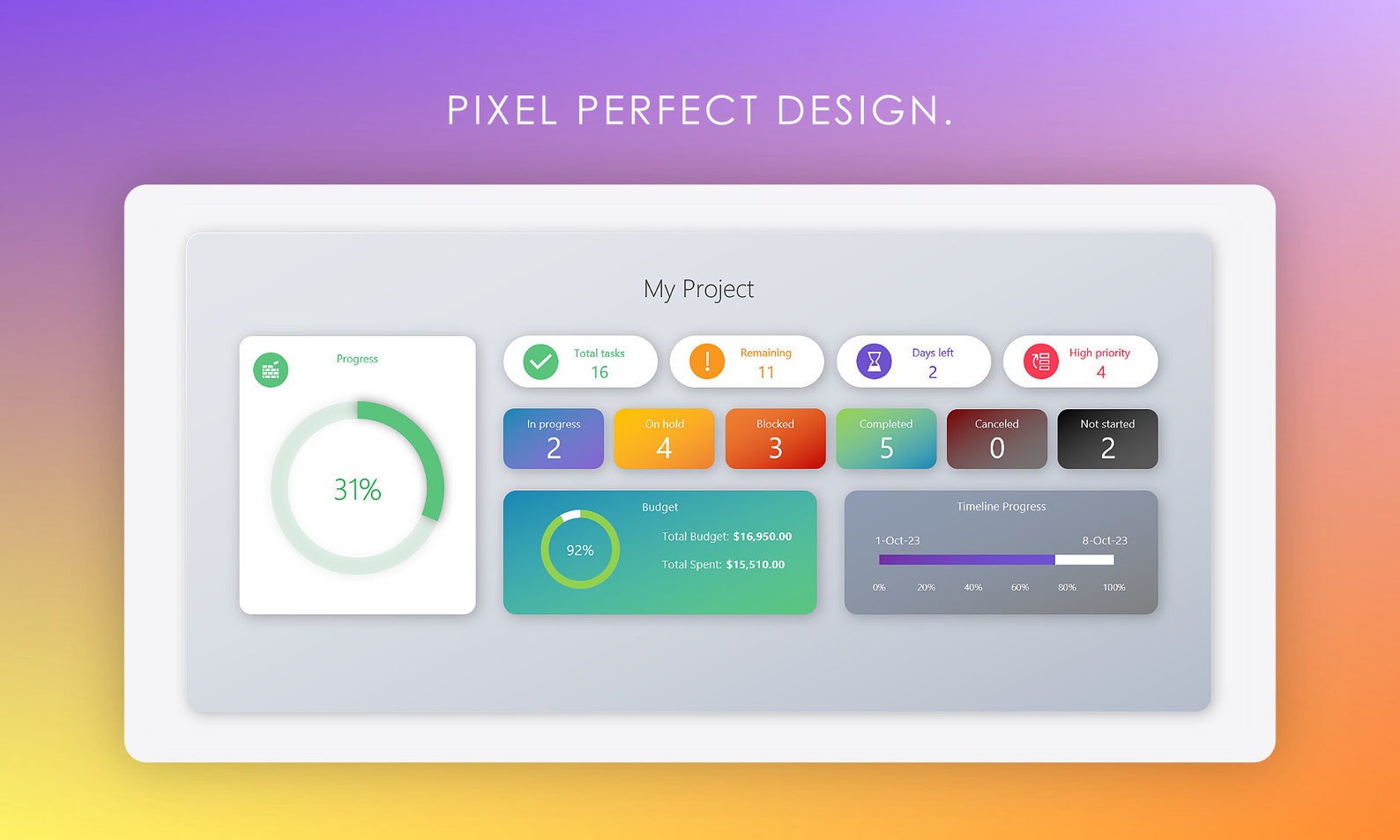 Multi Project Planner 100 Management Dashboard | Excel Template | Task ...