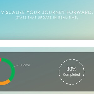 See your overall progress by verifying widgets that update in real-time.