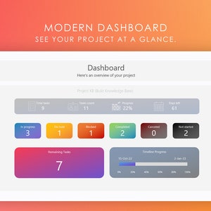 May include: A modern dashboard with a white background and gray text. The dashboard shows the progress of a project called "KB Build Knowledge Base". The project is 22% complete and has 7 remaining tasks. The dashboard also shows the number of tasks in progress, on hold, blocked, completed, canceled, and not started.