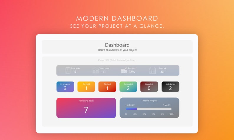 May include: A modern dashboard with a white background and gray text. The dashboard shows the progress of a project called "KB Build Knowledge Base". The project is 22% complete and has 7 remaining tasks. The dashboard also shows the number of tasks in progress, on hold, blocked, completed, canceled, and not started.