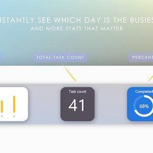 May include: A screenshot of a productivity app showing a bar graph representing workload for each day of the week, a number "41" representing the total task count, and a blue circle with a percentage of "68%" representing the percentage of tasks completed.