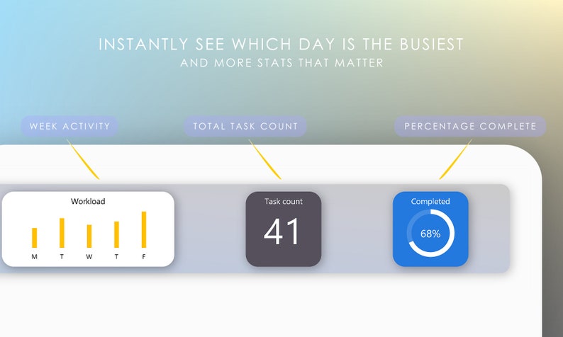 May include: A screenshot of a productivity app showing a bar graph representing workload for each day of the week, a number "41" representing the total task count, and a blue circle with a percentage of "68%" representing the percentage of tasks completed.