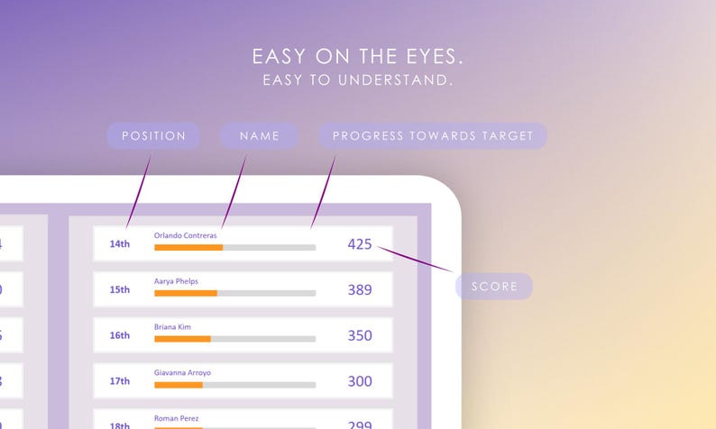 Custom Ranking Compition Leaderboard Dashboard for Google Sheets | Competition | Rankings ...