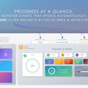 May include: A screenshot of a website dashboard showing project progress. The dashboard has a calendar, a progress bar, and several charts. The text "PROGRESS AT A GLANCE" is at the top of the screen. The text "MONITOR CHARTS THAT UPDATE AUTOMATICALLY" is below the first line of text. The text "NEW! FILTER PROJECTS BY FOCUS AREA & INITIATIVE" is below the second line of text.