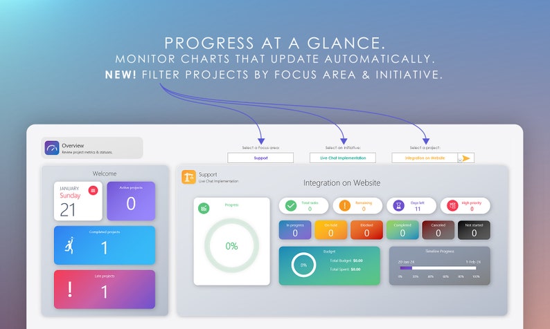 May include: A screenshot of a website dashboard showing project progress. The dashboard has a calendar, a progress bar, and several charts. The text "PROGRESS AT A GLANCE" is at the top of the screen. The text "MONITOR CHARTS THAT UPDATE AUTOMATICALLY" is below the first line of text. The text "NEW! FILTER PROJECTS BY FOCUS AREA & INITIATIVE" is below the second line of text.