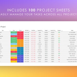 Multi Project Planner 100 Management Dashboard | Excel Template | Task ...