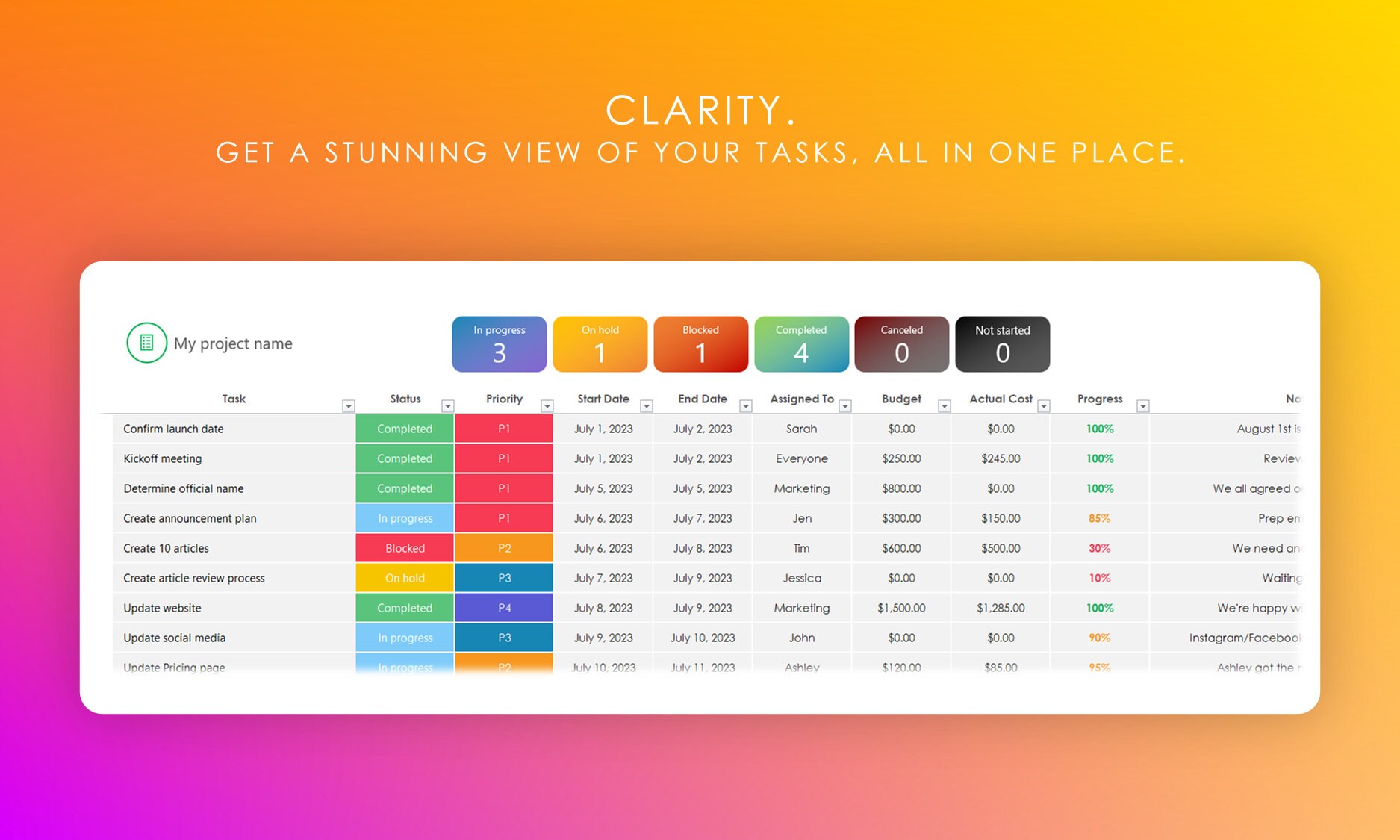 Project Planner With New Widget Management Dashboard | Excel Template ...