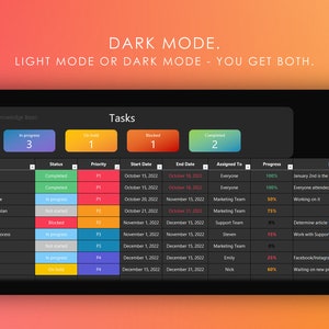 May include: A dark mode screenshot of a project management dashboard with a table listing tasks, status, priority, start date, end date, assigned to, progress, and notes. The table is divided into four sections: In progress, On hold, Blocked, and Completed. The table shows the tasks for a project called "Project KB Build Knowledge Base".