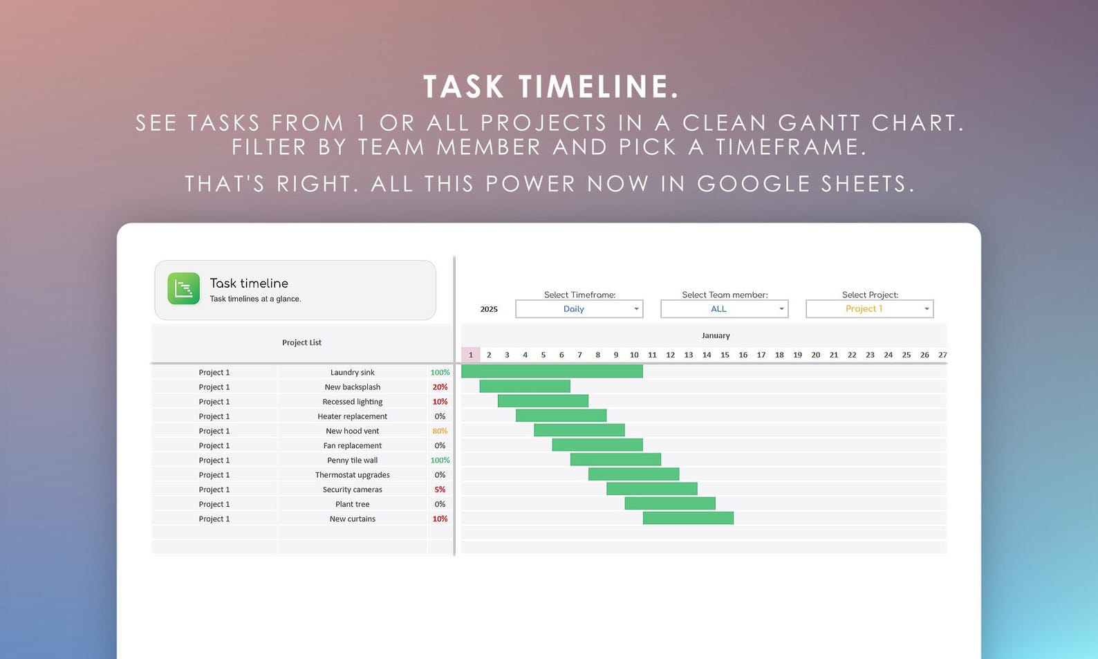 Multi Project Planner 100 Pro | Google Sheets Project Management ...
