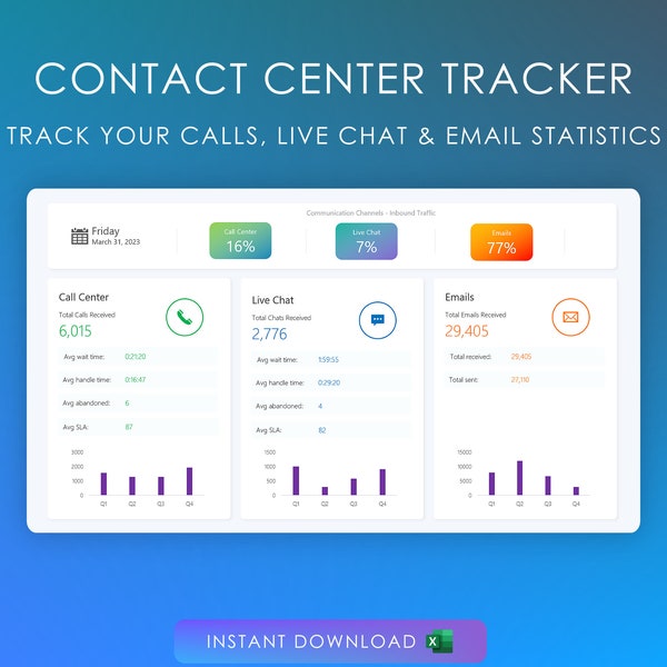 Contact Center Tracker Spreadsheet Excel Template - Track your Call Center, Live Chat & Email statistics - Managers - Team Leads - Seniors