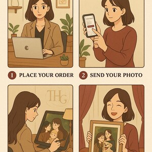 May include: Four illustrated steps showing the process of ordering a custom portrait illustration. The first step shows a person placing an order on a laptop. The second step shows a person sending a photo on a smartphone. The third step shows a person creating a portrait on a computer. The fourth step shows a person receiving a framed portrait.